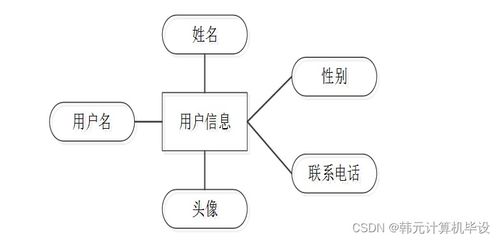 計(jì)算機(jī)畢設(shè)ssm基于java的音樂管理系統(tǒng)音7kna99 源碼 數(shù)據(jù)庫(kù) lw